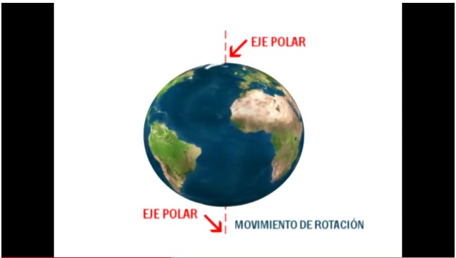 El movimiento de rotación de la Tierra | Recurso educativo 33498