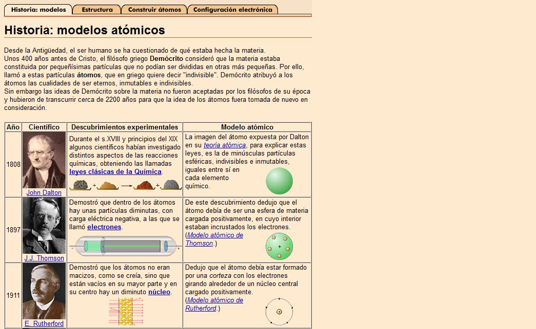 Modelos atómicos | Recurso educativo 35249