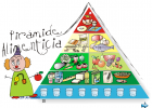Pirámide Alimenticia | Recurso educativo 36314