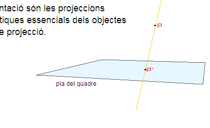 Tipus de projeccions | Recurso educativo 37550