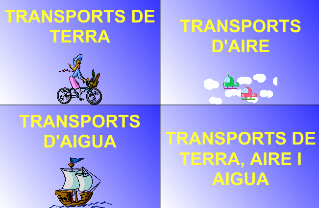 Transports | Recurso educativo 39188