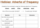 Adverbs of frequency | Recurso educativo 39969