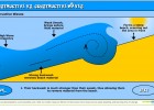 Deconstructive vs. Constructive Waves | Recurso educativo 41173