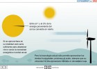 Energía eólica I | Recurso educativo 41534