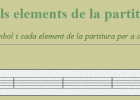 Els elements de la partitura | Recurso educativo 42294