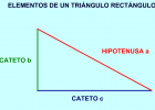 Teorema de Pitágoras | Recurso educativo 42881