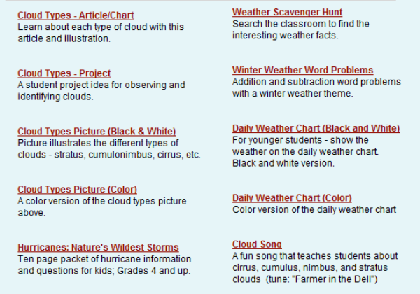 Website: Weather worksheets | Recurso educativo 42921