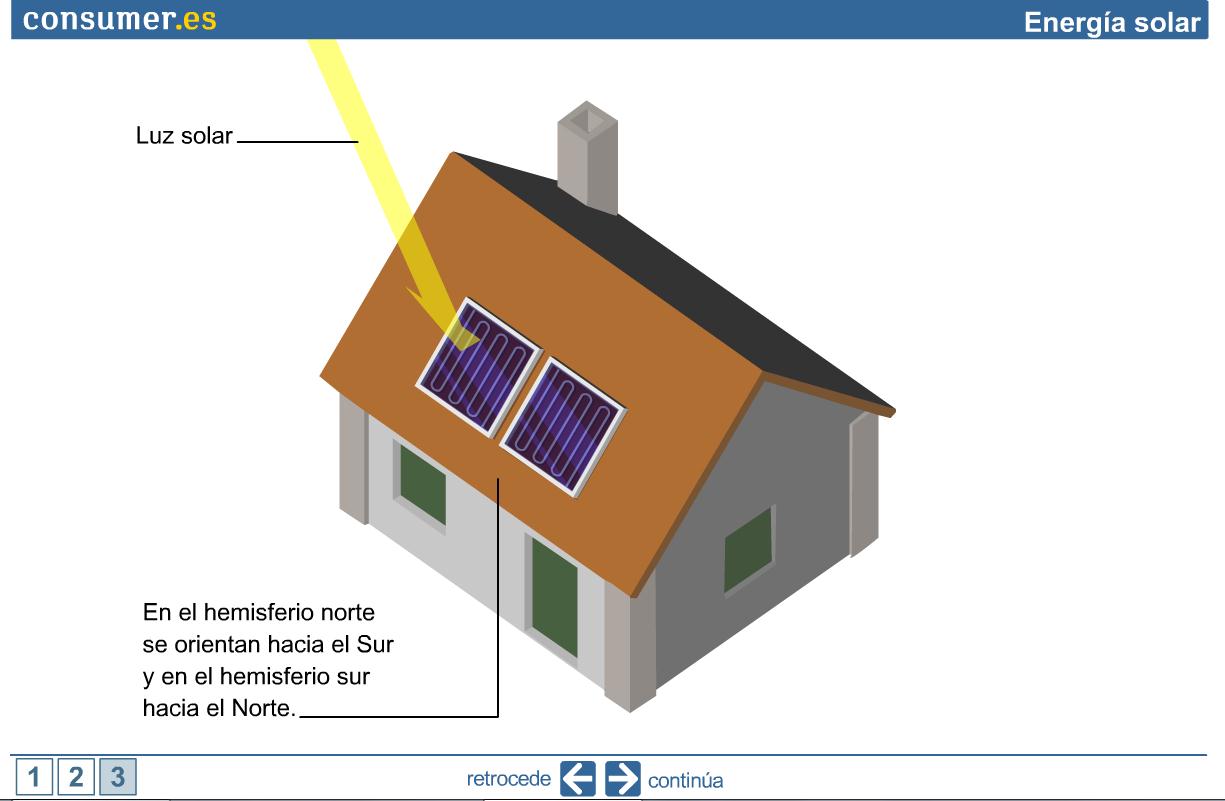 Energía Solar | Recurso educativo 43155