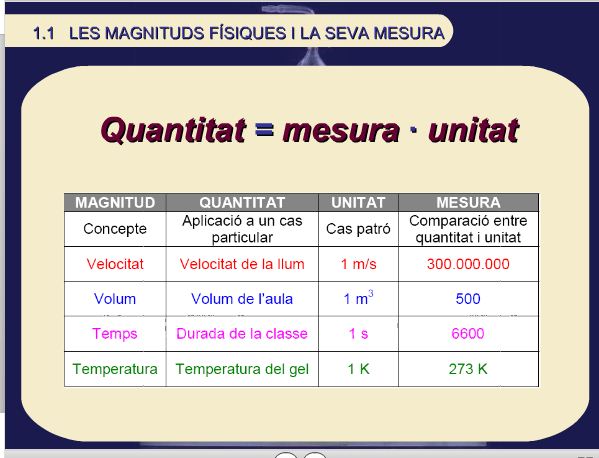Magnituds físiques i mesura | Recurso educativo 44092