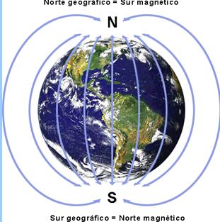 El magnetismo terrestre | Recurso educativo 44988