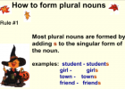 Singular and plural nouns | Recurso educativo 46479