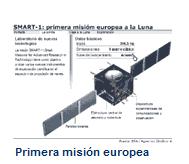 Smart-1.Primera misión europea a la luna | Recurso educativo 50568