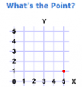 Game: What's the point? | Recurso educativo 52349