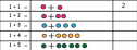 Addition of numbers 1 to 10 | Recurso educativo 52630