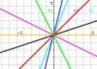 Unidad Didáctica 4º ESO: rectas y parábolas | Recurso educativo 10365