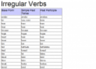 Irregular verbs | Recurso educativo 13708