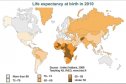 World life expectancy | Recurso educativo 70162