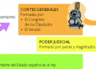 Organización del Estado español | Recurso educativo 70310