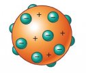 El modelo de átomo de Thomson | Recurso educativo 75646