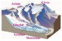 Geomorfología climática | Recurso educativo 76554