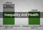 Inequality.org | News, Data & Statistics on Income, Health, Social Inequality | Recurso educativo 89878