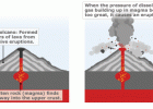 BBC News - Animated guide: Volcanoes | Recurso educativo 93141