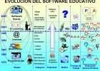 EVOLUCION.jpg | Recurso educativo 93913