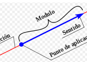 Vectores Problemas Resueltos - Fisica « Blog del Profe Alex | Recurso educativo 97322