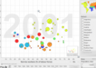 Gapminder For Teachers | Recurso educativo 109402
