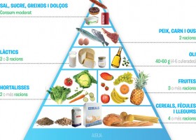 Piràmide alimentària | Recurso educativo 612505