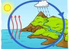 El ciclo del agua | Recurso educativo 728919