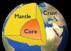 La estructura de la Tierra | Recurso educativo 733065