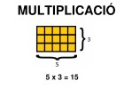 Iniciació a la multiplicació | Recurso educativo 737900
