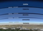Propiedades de la atmósfera | Recurso educativo 741206