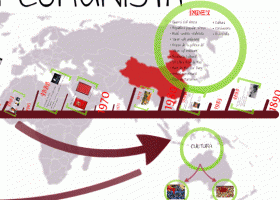 La Xina comunista | Recurso educativo 742631