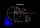 Círculo trigonométrico (PRIMERA PARTE) | Recurso educativo 750009