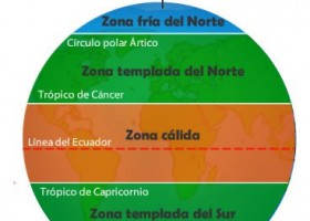 Las diferentes zonas climáticas y sus paisajes | Recurso educativo 750815