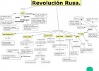 mapa_conceptual_revolucin_rusa_1_728.jpg | Recurso educativo 754509