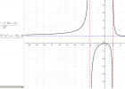 Representación de funciones racionales. | Recurso educativo 756723