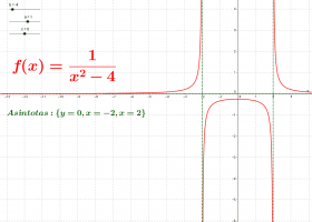 ESTUDIO DE FUNCIÓN RACIONAL: f(x)=a/(x^2+b) +c | Recurso educativo 756936