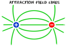 Physics4Kids.com: Electricity & Magnetism: Magnetic Fields | Recurso educativo 759083