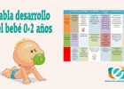 Desarrollo del bebé desde 0 a dos años. Tabla desarrollo niño | Recurso educativo 763617