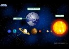 Solar System Lesson for Kids | Turtlediary | Recurso educativo 679159