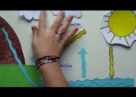 O ciclo da auga / Water cycle | Recurso educativo 769275