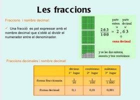 Fraccions | Recurso educativo 772256