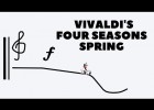 Spring (Vivaldi) | Recurso educativo 773576