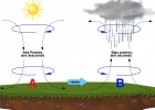 Diagram of the atmospheric pressure | Recurso educativo 776526
