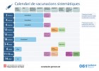 Calendari de vacunacions sistemàtiques | Recurso educativo 777365