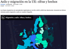 Asilo e migración na UE: cifras e feitos | Recurso educativo 786313