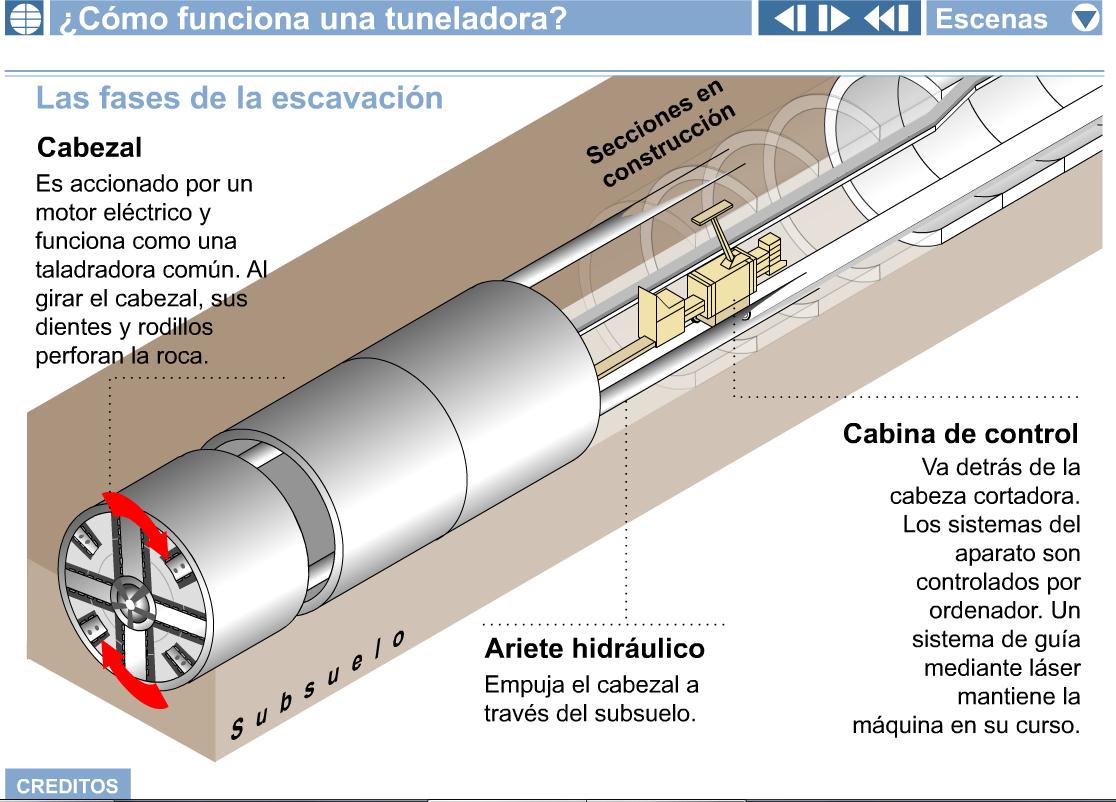 Tuneladora | Recurso educativo 41801